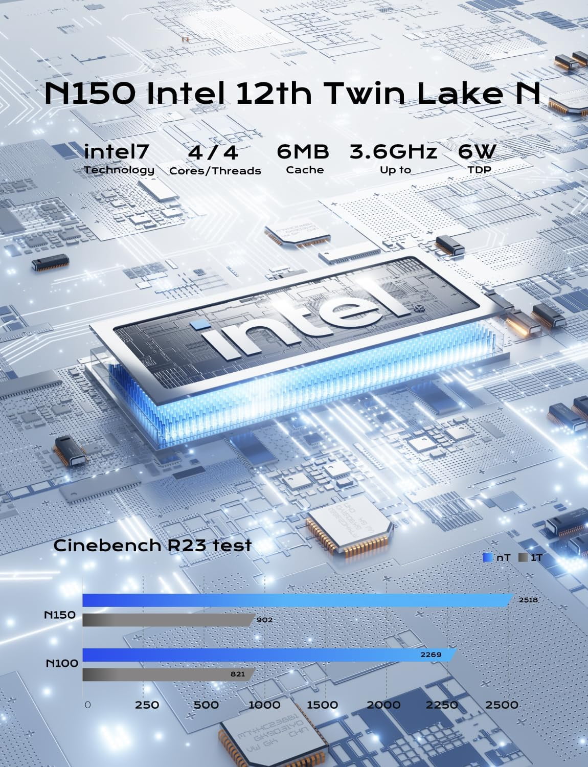 MINISFORUM Mini PC UN150P Twin Lake N150 Micro Computer, 16GB RAM+512GB SSD, 2xHDMI TMDS/1xUSB-C 4K Triple Display, 4X USB3.2, 2.5inch SATA HDD Slot, SD Card Slot Intel UHD Graphics Small Form Factor