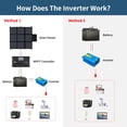 thumbnail image 3 of EFFORTWAY 500W Power Inverter DC 12V to AC 110V Pure Sine Wave Car Inverter 2AC Outlets 2USB Ports for Vehicles, Outdoor Travel, 3 of 10