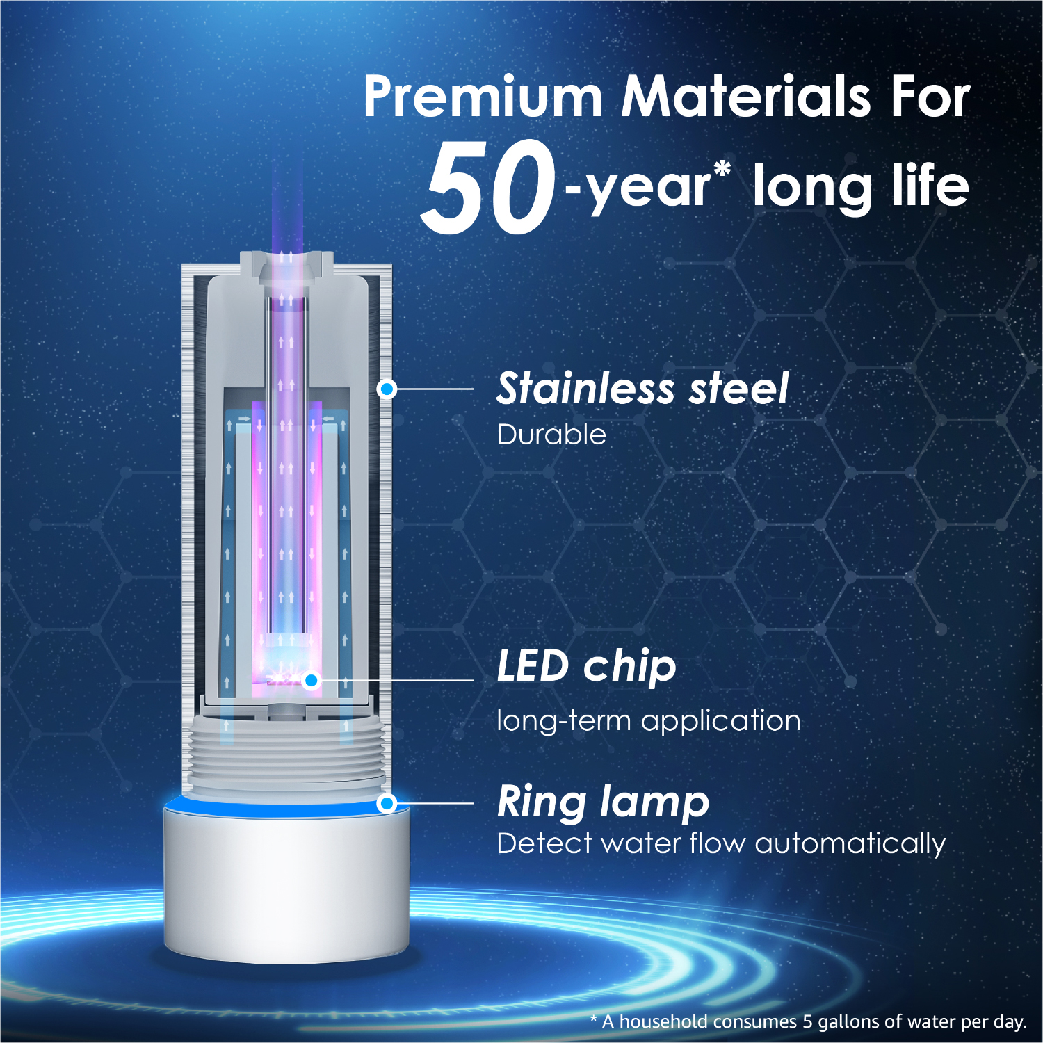 Waterdrop LED UV͎ Ultrąviolët Water Sterilizër Filter for Kitchen, Mercury-Free, FCC Certified, Stainless Steel, 50 Years Life Time, Smart Indicator, UVS01