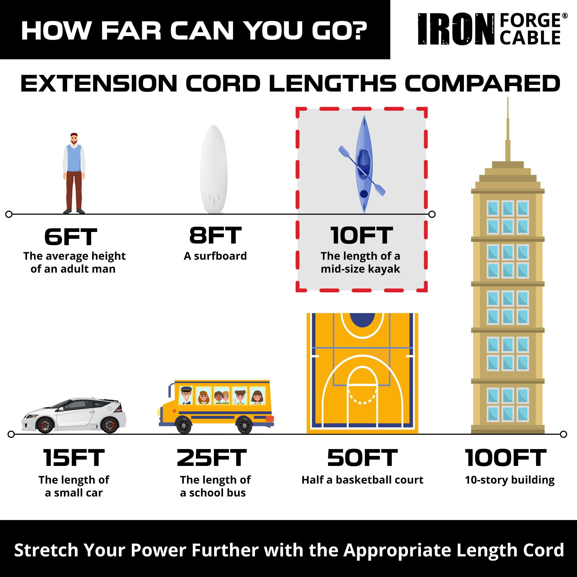 Iron Forge Cable Outdoor Extension Cord 10 Ft - 10 Gauge Outdoor Heavy Duty Extension Cord, 15 AMP, 10/3 Yellow Power Cable SJTW Weatherproof with 3 Prong