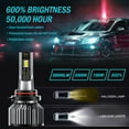 thumbnail image 2 of VEHIFOMO Compatible for GMC Canyon 2015-2021 LED Headlight Combo 9005+H11 High Low Beam Bulbs 6500K, 2 of 8