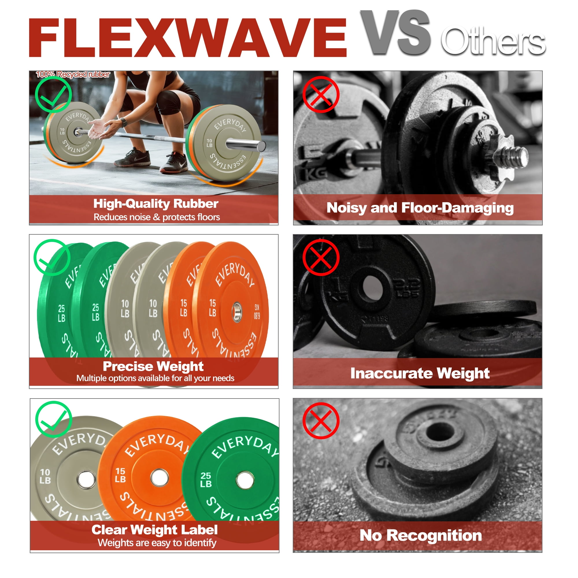 FlexWave 2-Inch Olympic Bumper Weight Plate Set，with Steel Hub, Multicolored, Multiple Sizes, for Strength Training & Home Gym