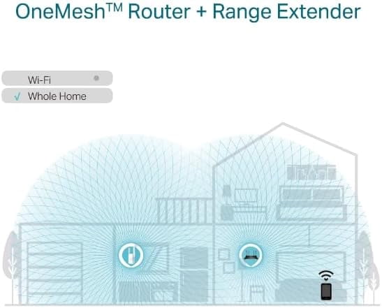 Restored : TP-Link AX1750 Wi-Fi 6 Dual-Band, Range Extender with Rapid 1.75 Gbps Transfer Rate, Smart Roaming for Continuous Wireless Coverage - RE1750X (Refurbished)