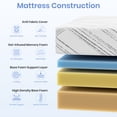 thumbnail image 4 of JYYA88BB 10-inch Cooling Gel Memory Foam Mattress in a Box, Medium-Firm, Twin Size, 4 of 12