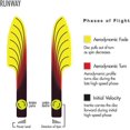 thumbnail image 5 of Streamline Cosmic Neutron Runway Midrange Golf Disc [Colors may vary], 5 of 6