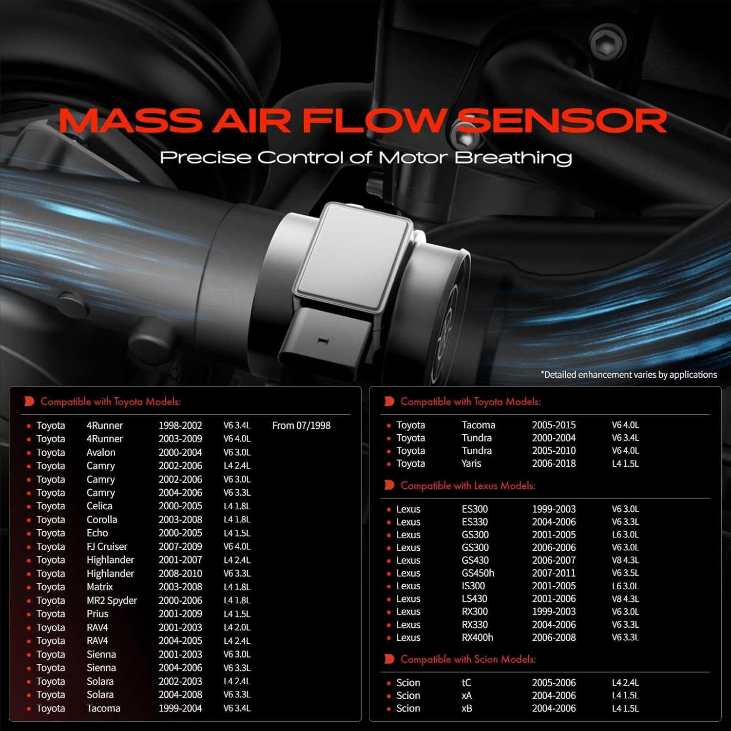 A-Premium Mass Air Flow Sensor Meter [4,6Cyl DOHC, 5-Pin] Compatible with Toyota Tundra, Highlander, Camry, 4Runner, RAV4, Avalon & Lexus ES300, RX300 & Scion tC, xA, xB & More, Replace# 22204-22010