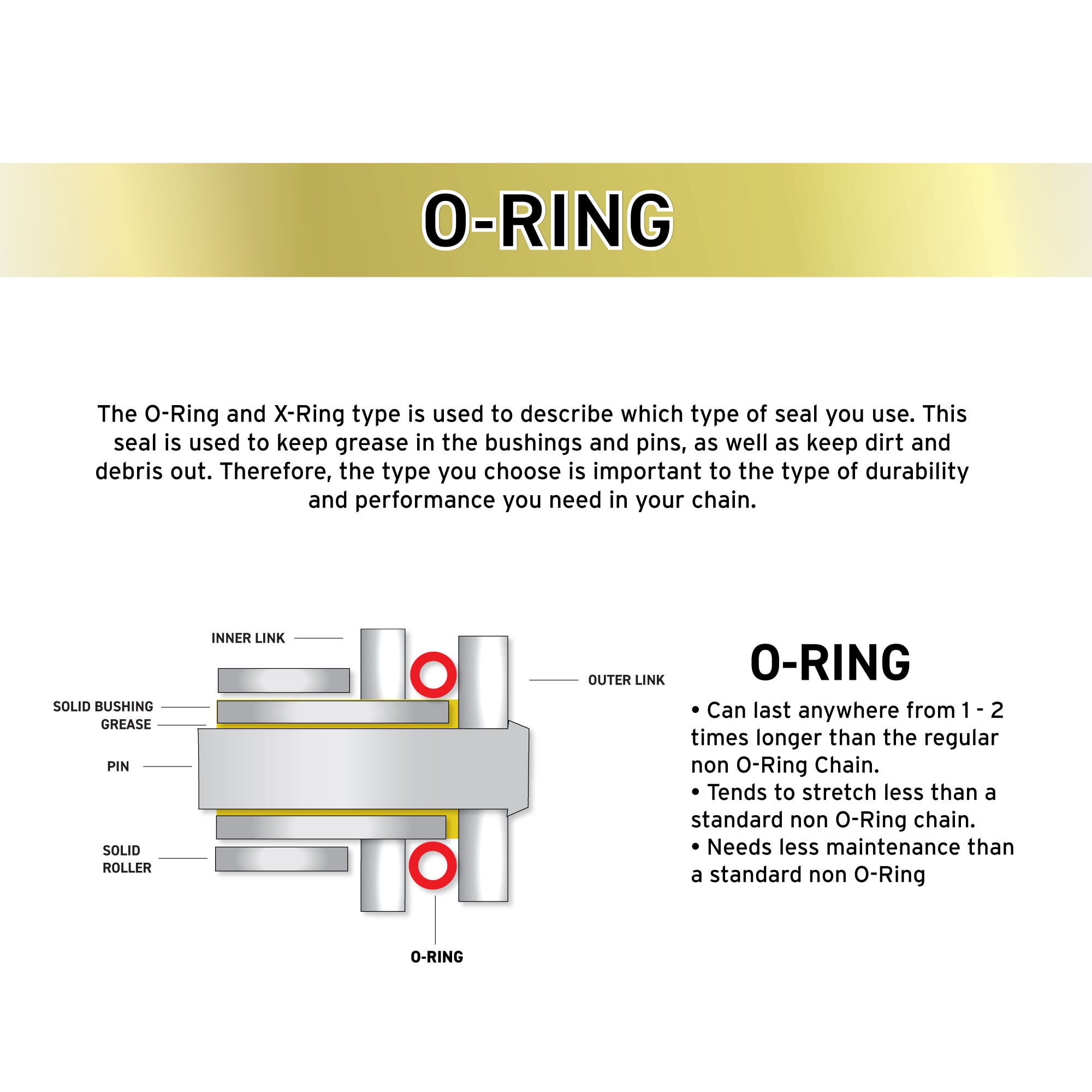 NICHE 420 Drive Chain 78 Links Standard Non O-Ring with Connecting Master Link
