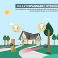 thumbnail image 2 of Htzsafe Solar Driveway Alarm System-1/4 Mile Long Transmission Range-Solar Powered No Need Replace Batteries-Outdoor Weatherproof Motion Sensor&Detector DIY Security Alert System, 2 of 5