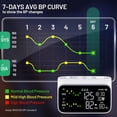 thumbnail image 4 of MMIZOO Upper Arm Blood Pressure Monitor 2x199 Memory, LED Backlit, 4 of 6
