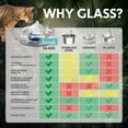 thumbnail image 4 of Pet Fountain Brook Glass 2.7 L para gatos y perros pequeños con filtro, 4 of 6