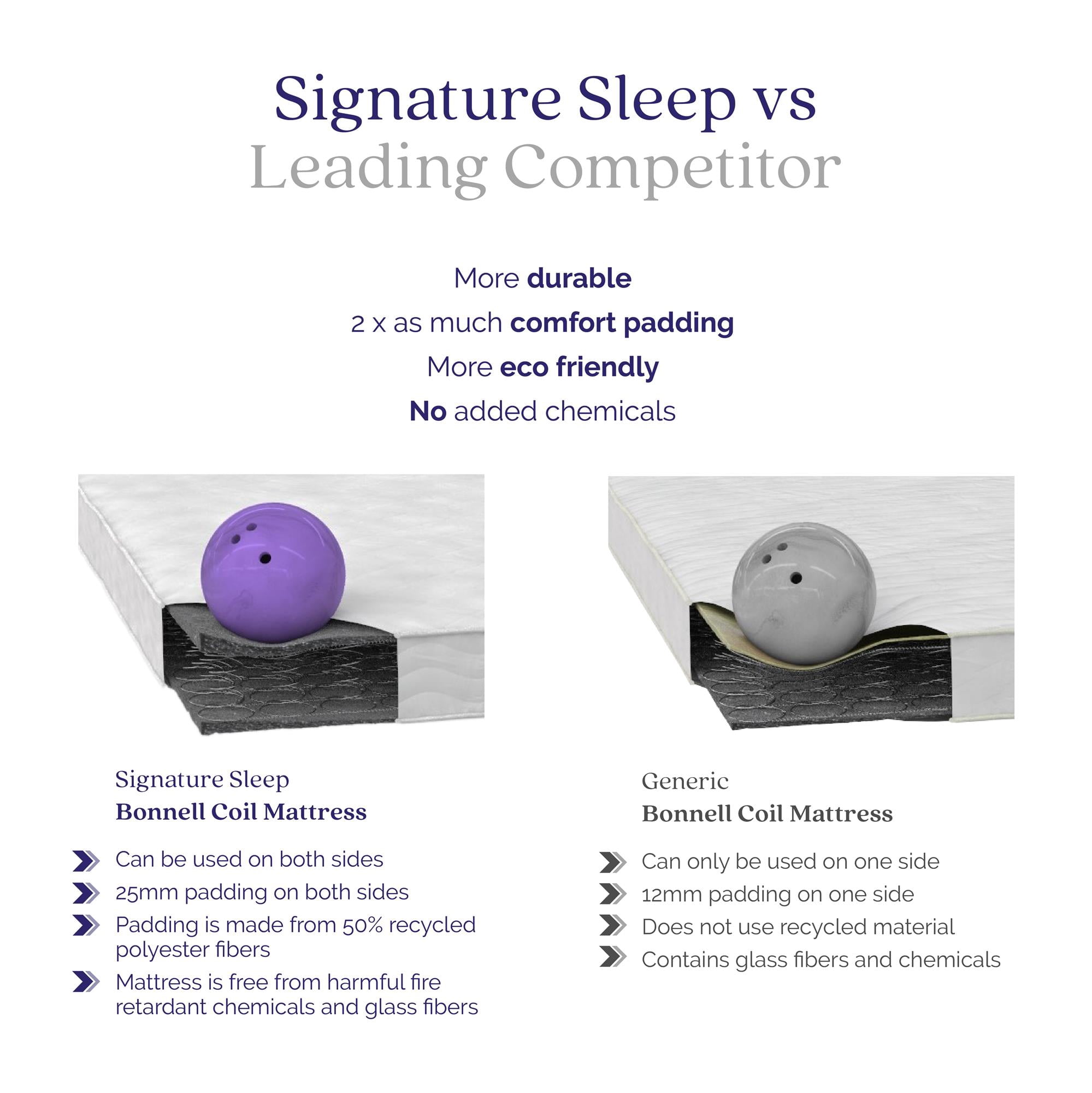 Signature Sleep Solace 6" Spring Mattress in a Box, Flippable, Full