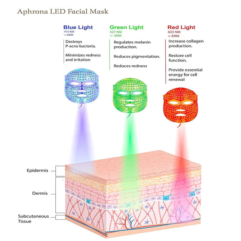 7 Colors LED Beauty Mask LED Sevencolor Light Mask LED Mask Instrument