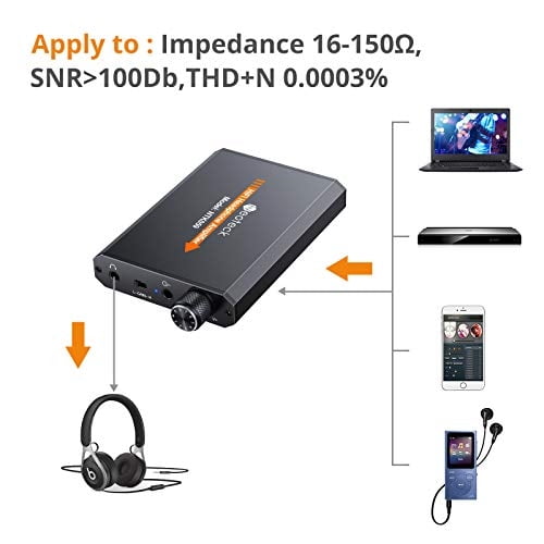 Neoteck Amplificador de auriculares portátil de 3.5 mm Interruptor de