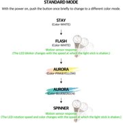 Official Light Stick - Version 2