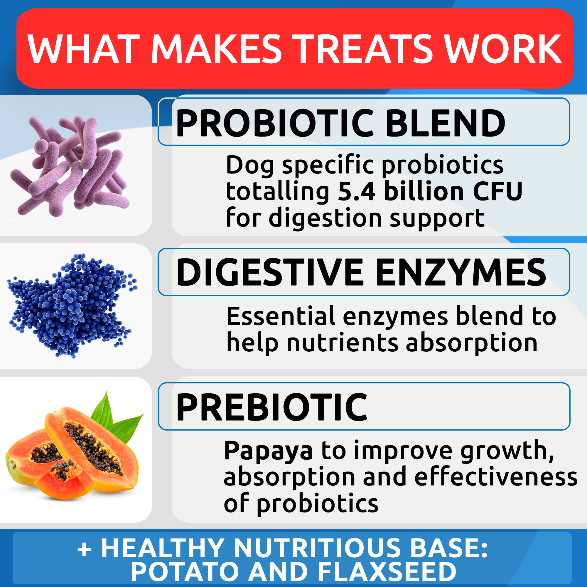 Buy Dog Probiotics Chews Gas, Diarrhea, Allergy, Constipation, Upset