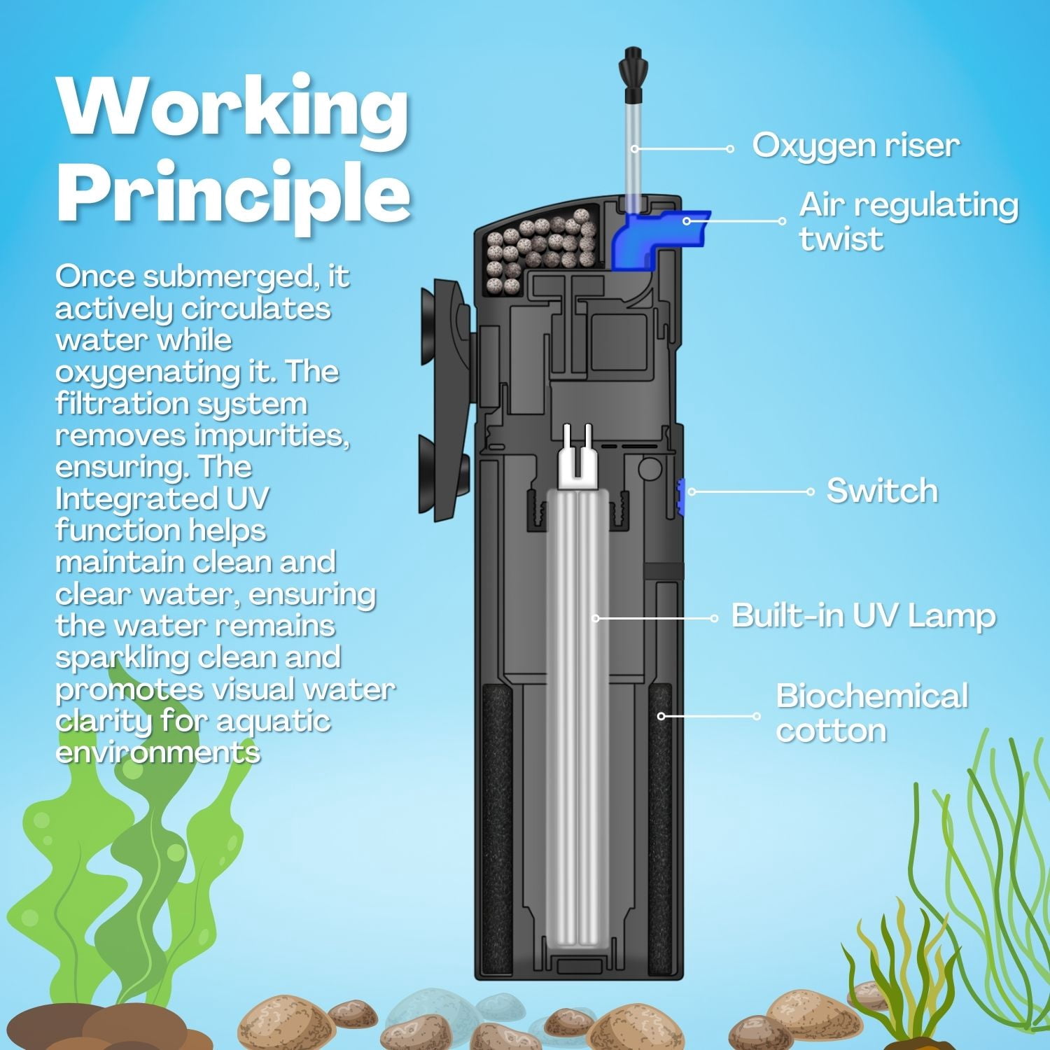 UV for Aquarium - 4-in-1 Aquarium Water Filter Pump & UV Light for Fish Tank, Fully Submersible with Quartz Bio-Balls, Suitable for Fresh & Saltwater UV Needs - Black