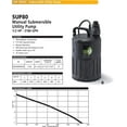 thumbnail image 2 of Eco-Flo SUP80 1/2 HP 3180 GPH Manual Submersible Thermoplastic Utility Pump, 2 of 8