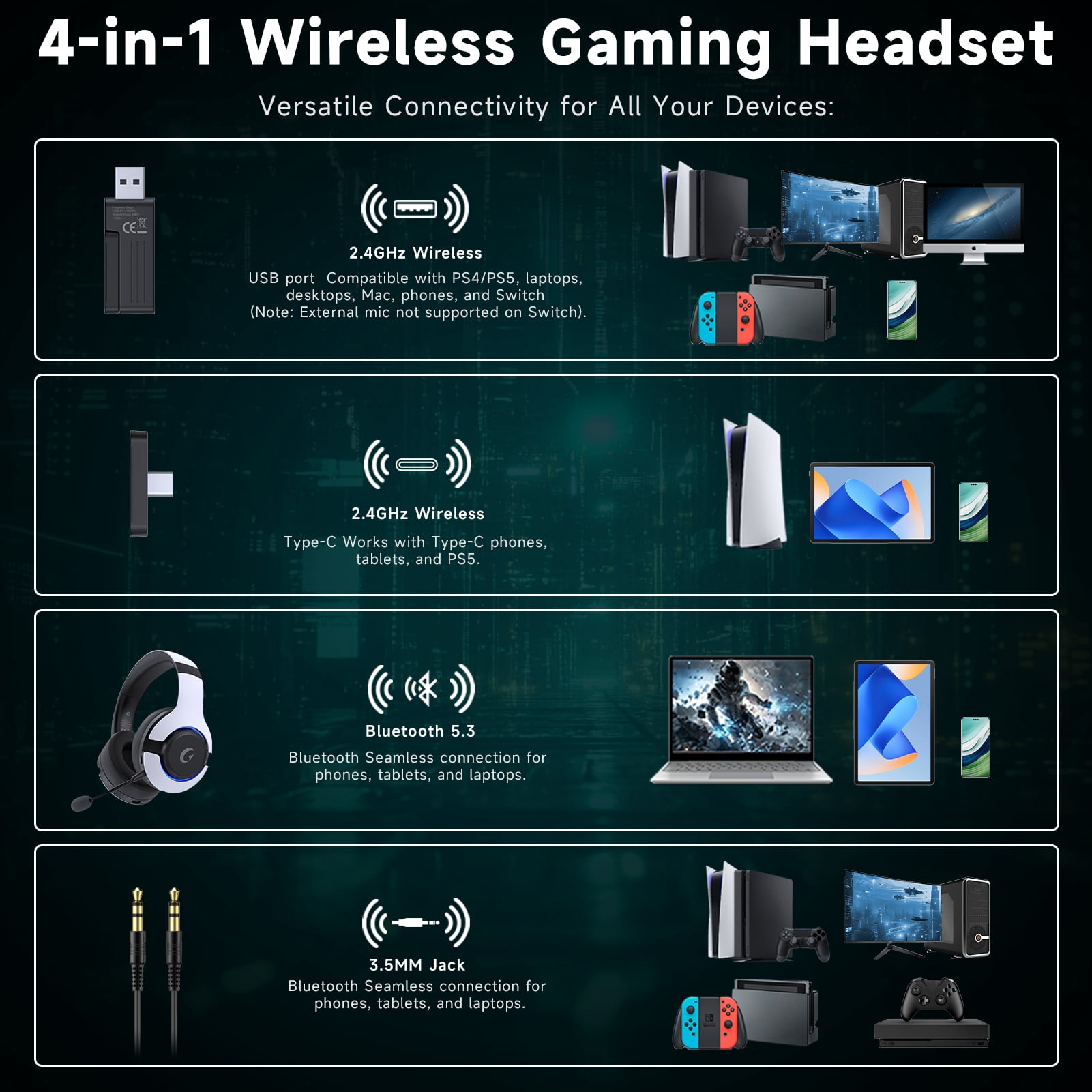 AYEDLOE 2.4GHz Wireless Gaming Headset for PS5, PS4, PC, Switch , Bluetooth 5.3 Gaming Headphones, Noise Canceling Mic, 45H, RGB, Black-White