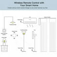 thumbnail image 4 of Scene Zigbee Smart Knob Scene Switch for DIY Home Automation Scene Linkage APP Remote Control Intelligent Light Switch Household Appliances Smart Control, 4 of 7