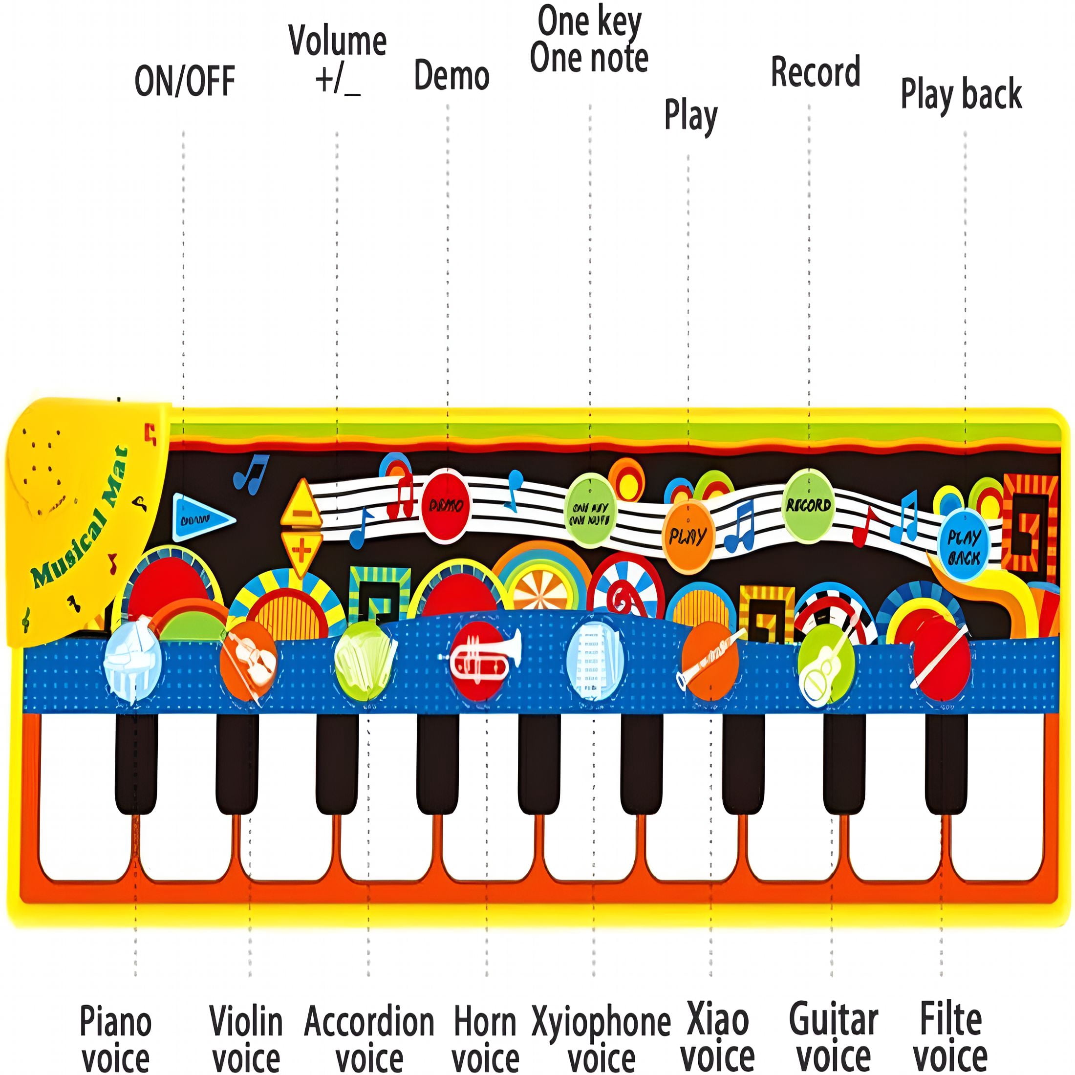 BESTSKY 2026 New Musical Piano Mat for Toddlers,25 Music Sounds Floor Piano Keyboard Mat,Touch Playmat Educational Toys for Babies and Kids 1-3 Years Old