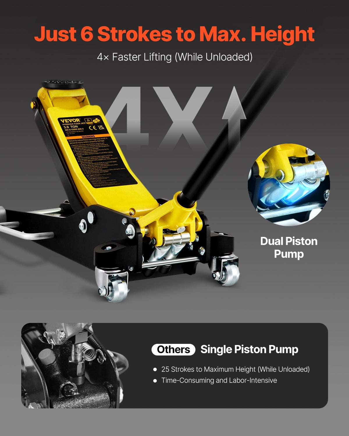 VEVOR Ton Low Profile Floor Jack, Aluminum and Steel Racing Floor Jack with Dual Pistons Quick Lift Pump,Lifting Range 3-6/11"-19-11/16"