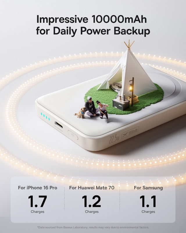 Baseus Wireless Power Bank 10000mAh Magnetic Portable Charger 22.5W MagSafe Charger, White
