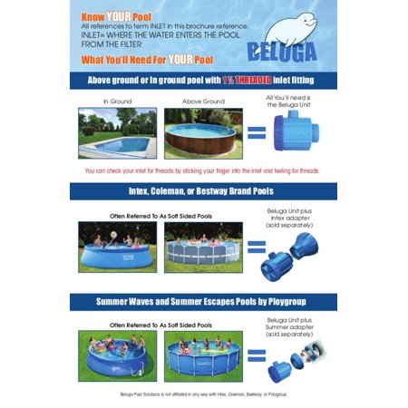 Beluga Solar Heating Device for Swimming Pool | Walmart Canada
