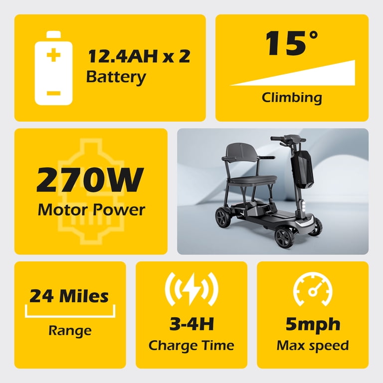 EAGLOG YL-985s Foldable Mobility Scooter for Seniors, 43Lbs