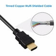 thumbnail image 4 of DVI to HDMI Cable, HDMI Male to DVI-D Male Bi-Directional Adapter Cable, HDMI to DVI-D 24+1 High Speed Cable Support 1080P HD for Raspberry Pi, Roku, Xbox One, PS5, Blue-ray,1.8m, 4 of 5