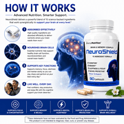 NeuroShield Advanced Memory Formula, Brian Boosting Ingredients, Bacopa, Huperzine-A & More Three Bottles