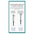 thumbnail image 5 of Micropipette Laboratoire Automatique Pipette Numérique Réglable en Plastique Chimie Laboratoire, 5 of 5