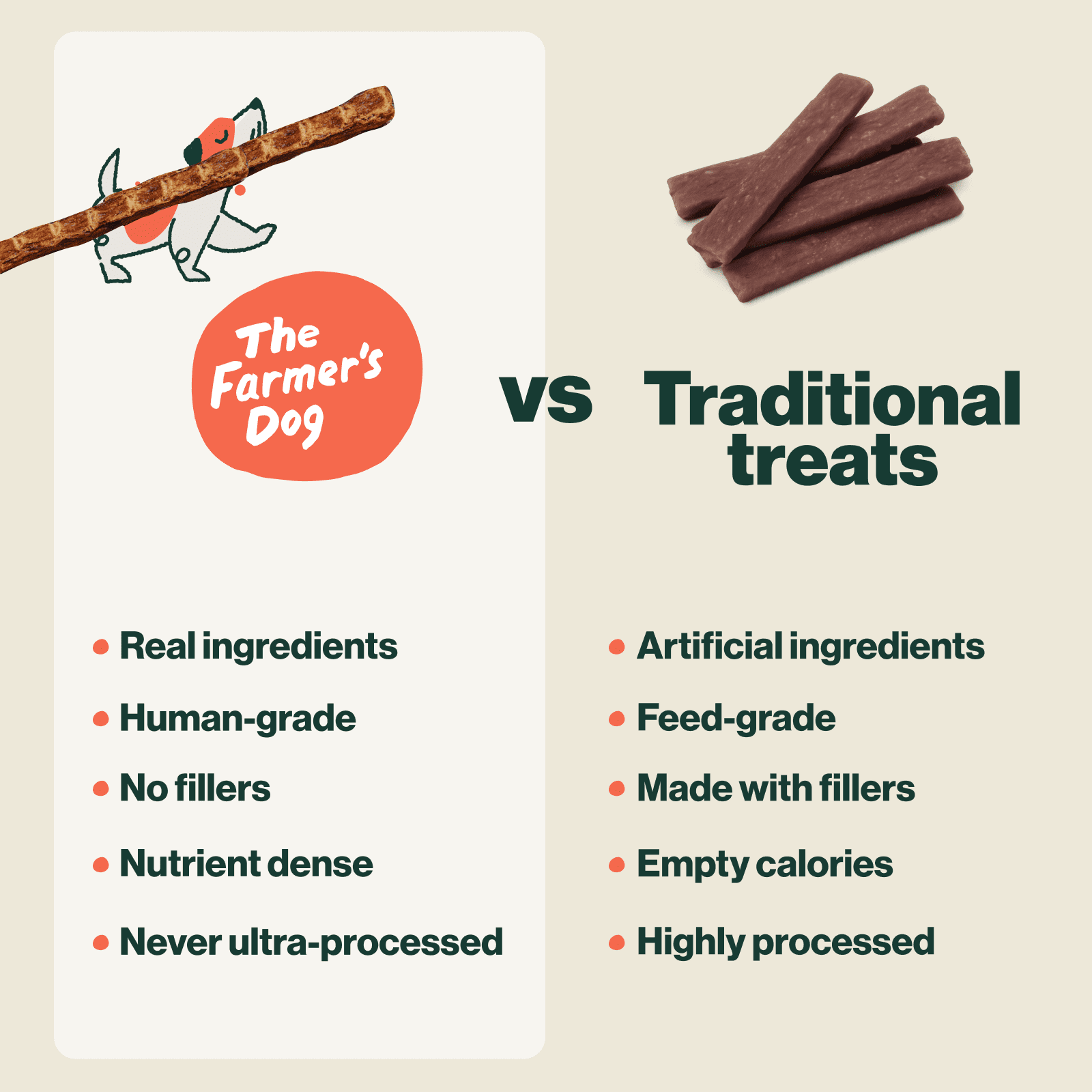 The Farmer's Dog Snap Sticks, All Natural Human Grade Dog Treats, Chicken & Apple 3oz