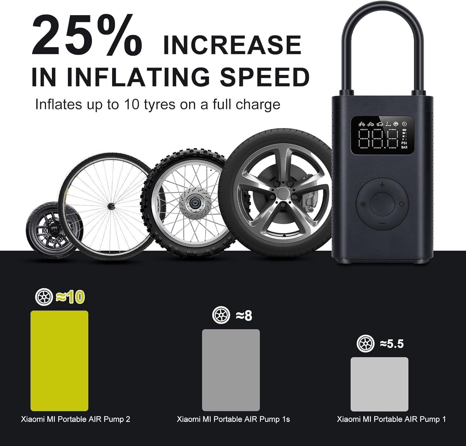 Xiaomi Portable Electric Air Compressor 2, 150 PSI Tire Inflator for Car, Scooter, Bike Tires and Balls - Cordless with Digital Pressure Detection
