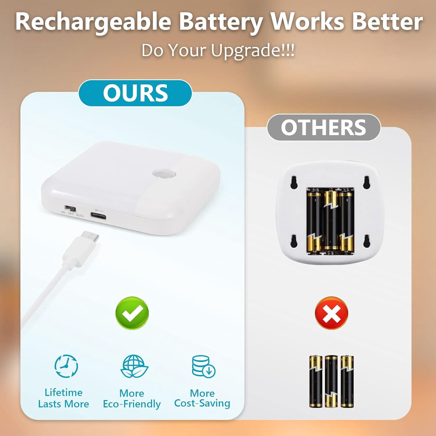 XIHAMA USB Rechargeable Battery Night Light Indoor,Stick-on Motion Sensor Puck Night Lights-No Need Plug Into Wall, Mini Motion Sensor Closet Lights for Stair Hallway Bedroom Toilet Cabinet