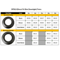 thumbnail image 3 of LED Direct Fit Slim Downlight 8in 18W CCT Select Baffle Trim, 3 of 5