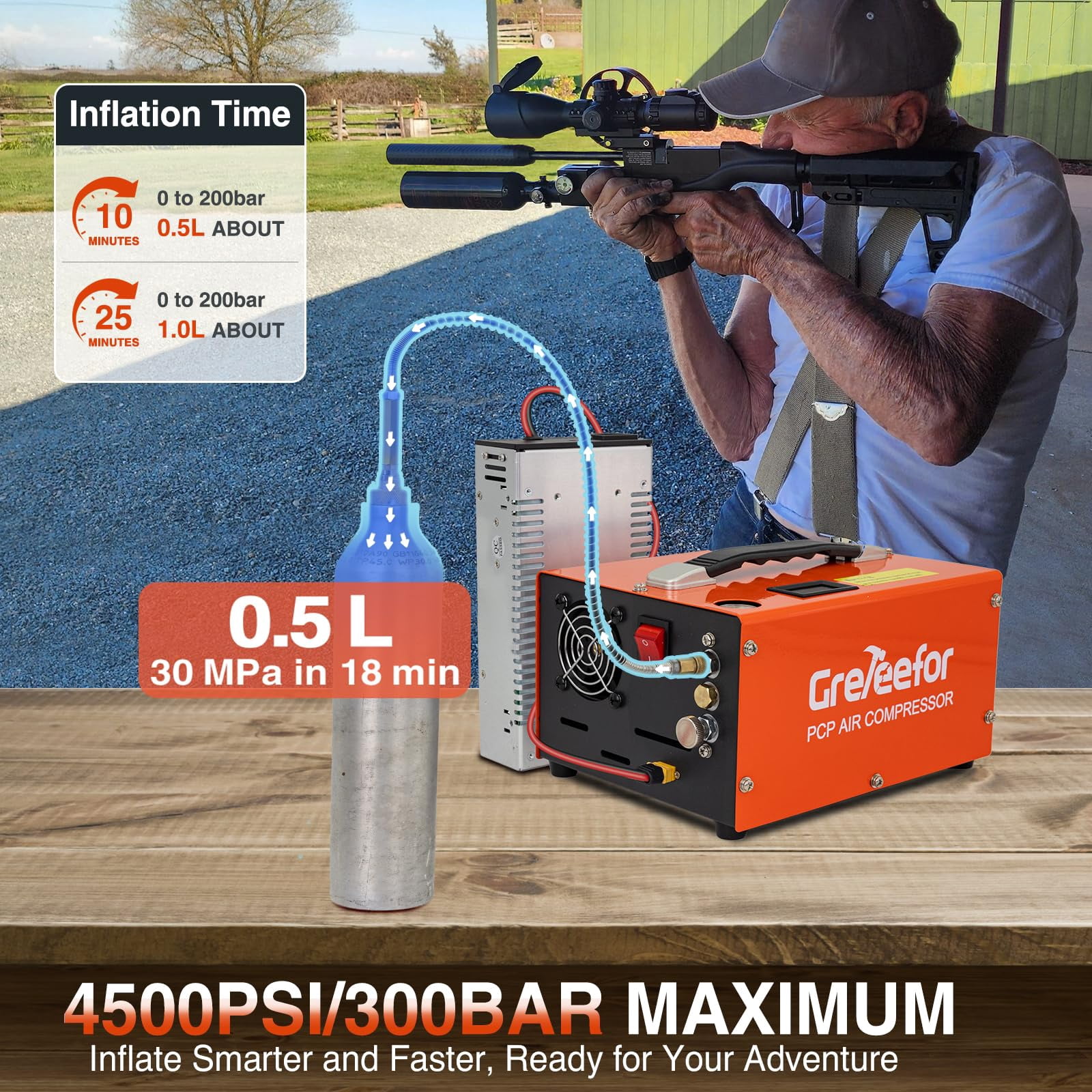 Greteefor PCP Air Compressor, Built-in 600W Adapter, 4500Psi/30Mpa, 350W Motor, 12V DC or 110V/220V AC Power, Auto Stop, Water/Oil free &Cooling Fan for Air Rifle, Paintball, HPA Tanks LightWeight
