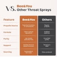 thumbnail image 7 of BEE & YOU Organic Propolis Ginger Raw Honey Throat Spray with Antioxidants & Menthol, 1 Fl Oz, 7 of 7