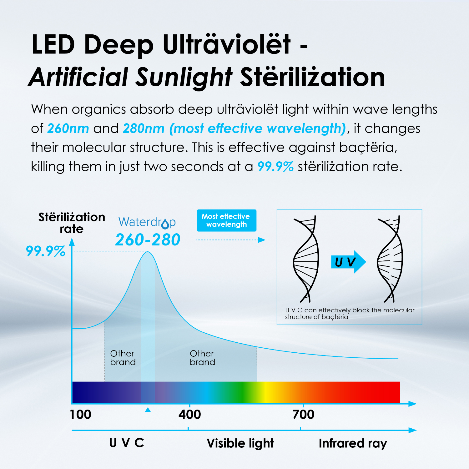 Waterdrop LED UV͎ Ultrąviolët Water Sterilizër Filter for Kitchen, Mercury-Free, FCC Certified, Stainless Steel, 50 Years Life Time, Smart Indicator, UVS01