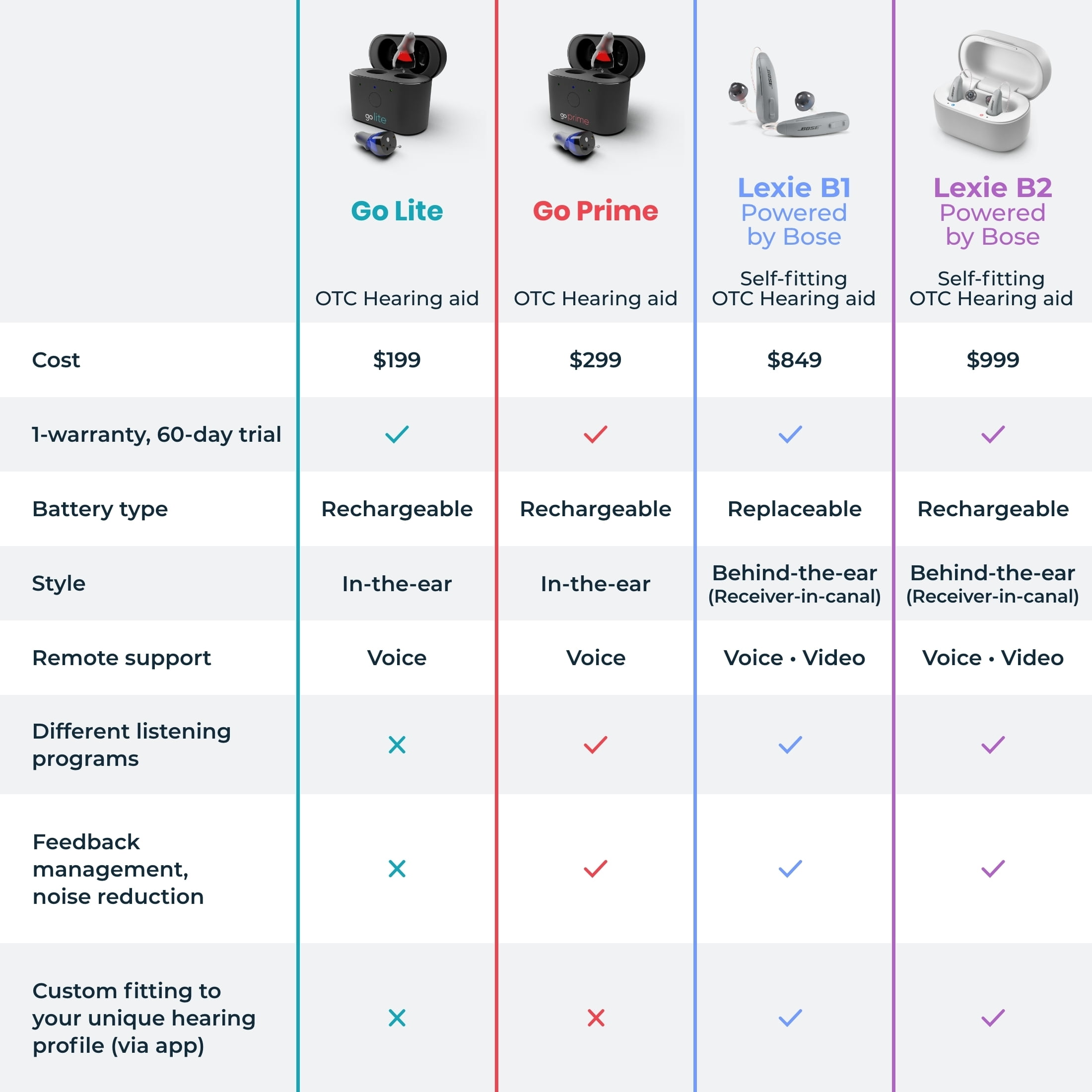 Funda Silicona Gel Tpu Transparente Oppo Find X3 Neo 5g con Ofertas en  Carrefour