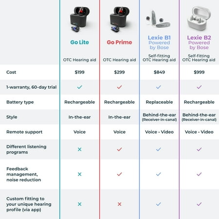 Go Hearing - Go Lite - Black