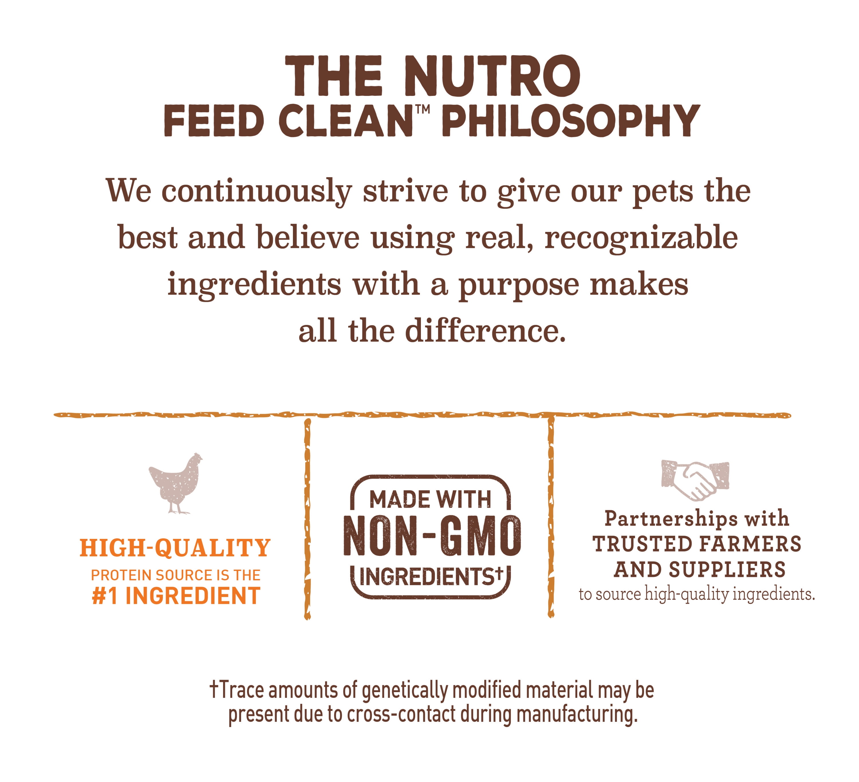 Nutro Wholesome Essentials Kitten Farm-Raised Chicken & Brown Rice Dry Cat Food, 6.5 lb