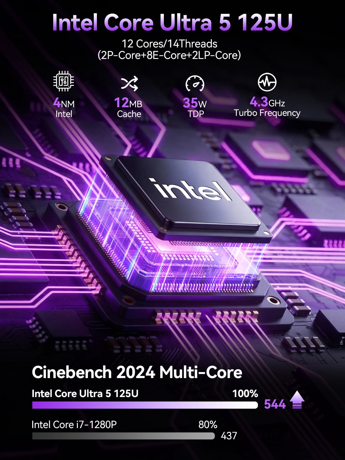 GMKtec K15 Mini PC Intel Core Ultra 5 125U, 32GB RAM 1TB SSD, 2.5GbE NIC LAN Mini Desktop Computers, Quad 4K Display, WiFi5.2, BT6E, USB-C, DP