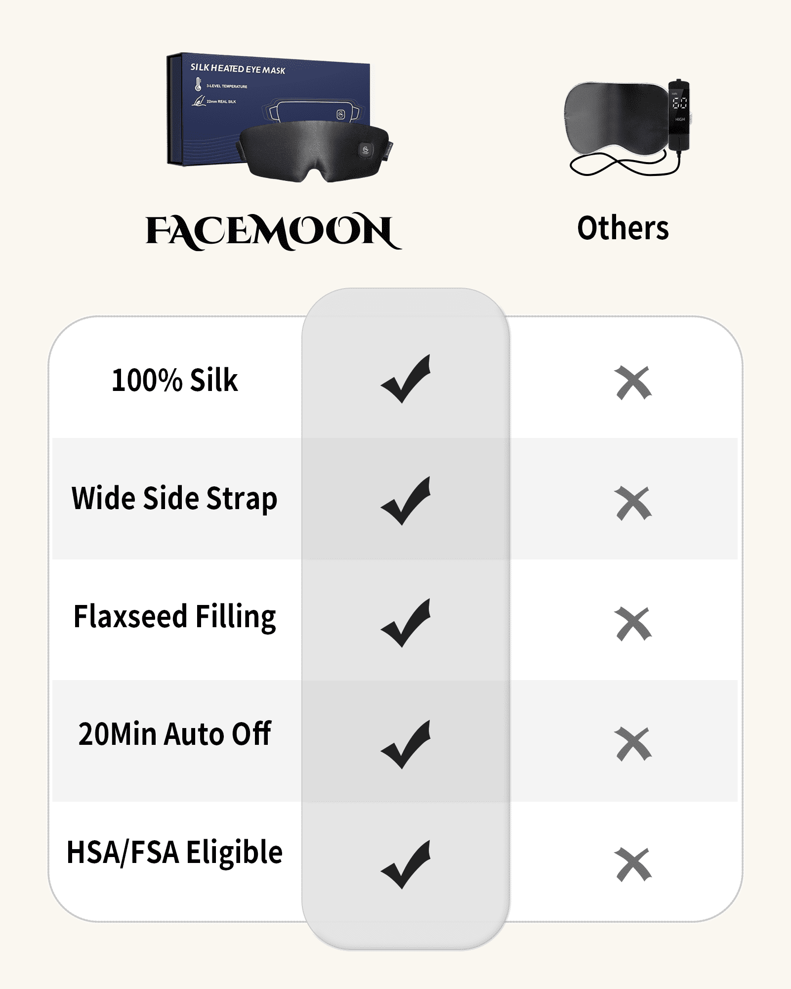 FACEMOON Silk Warm Eye Mask Cordless Comfort for Dry Eyes Relief Rechargeable Moist Heat Therapy Washable Travel Essential Black