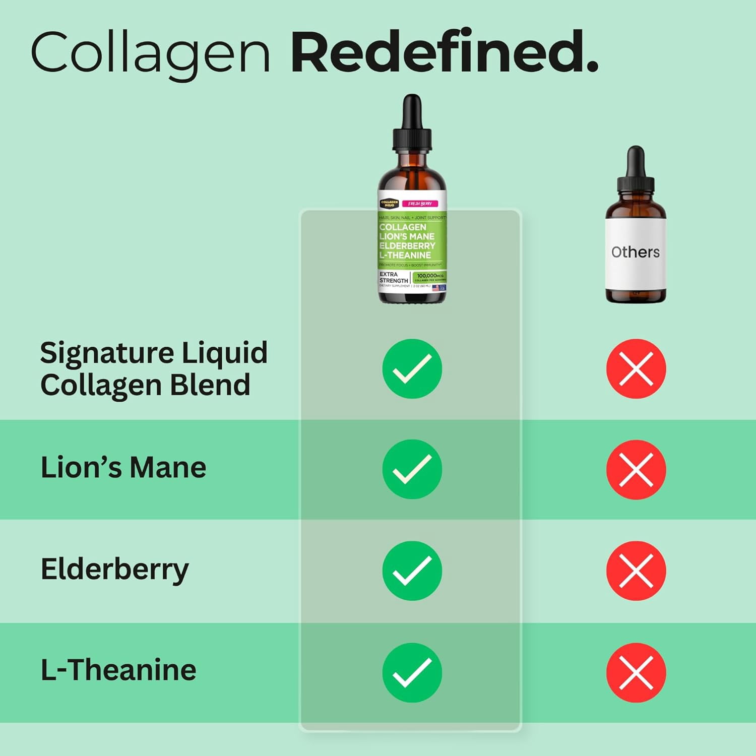 Liquid Collagen Peptides w/ Lions Mane Mushroom, Elderberry & L-Theanine – High Potency/Absorption Formula. Hair, Skin, Nail + Joint Support. Fight Brain Fog & Boost Immunity – Collagen Mojo - 2 oz.