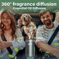 thumbnail image 4 of LWW Clip de Ventilación para Ambientador Inteligente de Auto, Difusor de Aroma Recargable con Encendido/apagado Automático, 3 Modos de Rociado, 8 Repuestos de Fragancia, Gris, 4 of 7