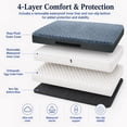 thumbnail image 4 of PayUSD Orthopedic Dog Bed for Large Medium Dogs, 36"x27" Egg Crate Foam Pet Mattress with Washable Plush Cover, Waterproof Liner, Non-Slip Bottom, 4 of 8