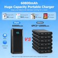 thumbnail image 2 of Portable Charger 60800mAh Power Bank with 3 Built in Cables,25W PD QC4.0 Fast Charging USB C Battery Pack,6 Outputs 2 Inputs LCD Display Portable Phone Charger for iPhone 16/15/14/13, ,Android, 2 of 3