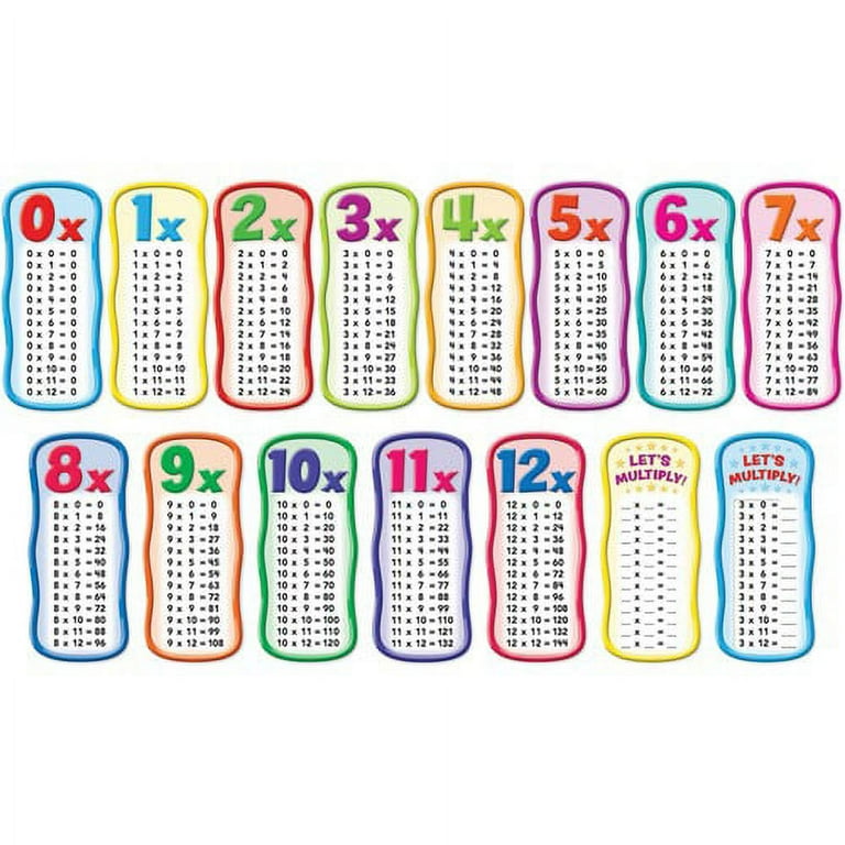 Scholastic Times Table Bulletin Board - Skill Learning: Multiplication - 1 Set Scholastic Times Table Bulletin Board - Skill Learning: Multiplication - 1 Set
