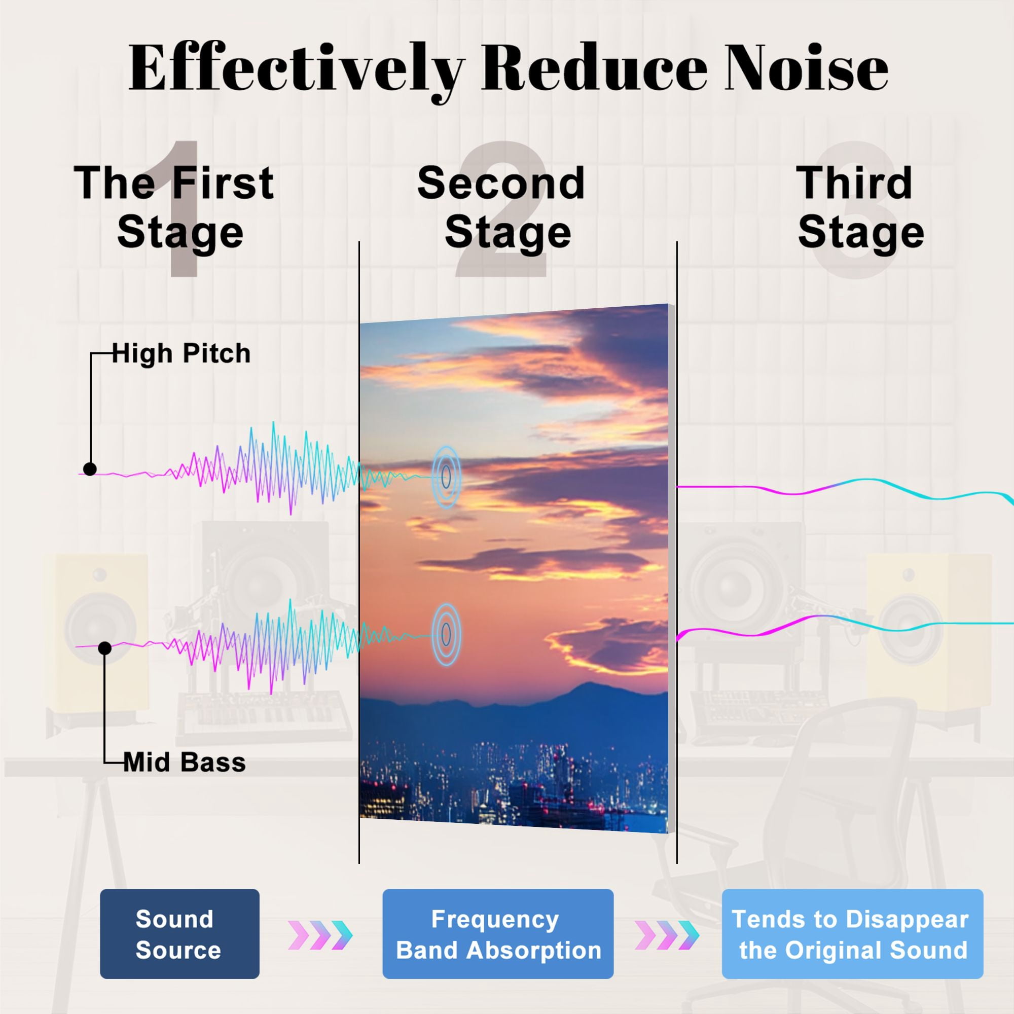 8 Pack Art Acoustic Panels Sound Absorbing Mt Tokyo skyline Decorative Soundproof Wall Panels Self Adhesive for Nursery Game Room Bedroom 48"x32"