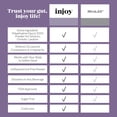thumbnail image 3 of injoy Polyethylene Glycol 3350 Powder for Solution, Softens Stools, Constipation, 8.3 OZ, 3 of 7